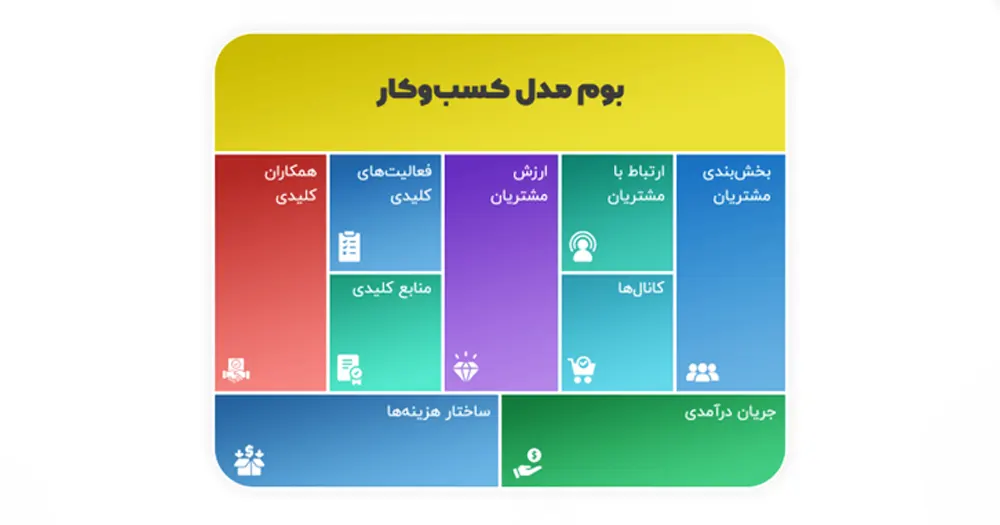 بوم مدل کسب و کار